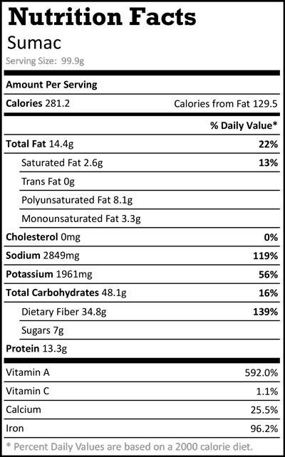 Nutrition-Fact-Sumac