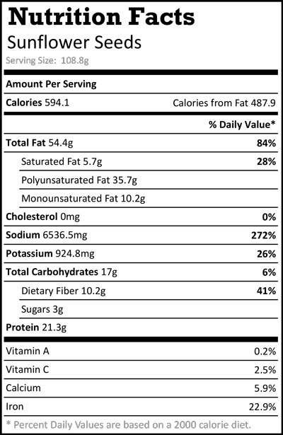 Nutrition-Fact-Sunflower-seeds