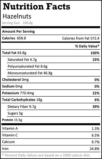Nutrition-Fact-hazelnuts Nutrition Facts Hazelnuts